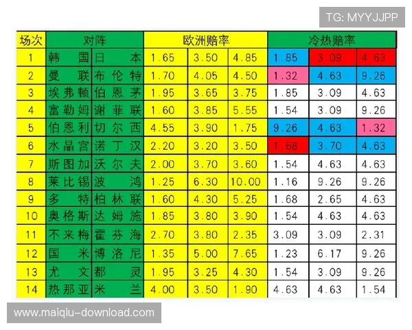 皇冠波胆水位变化避坑指南彩票数字高频玩法防骗